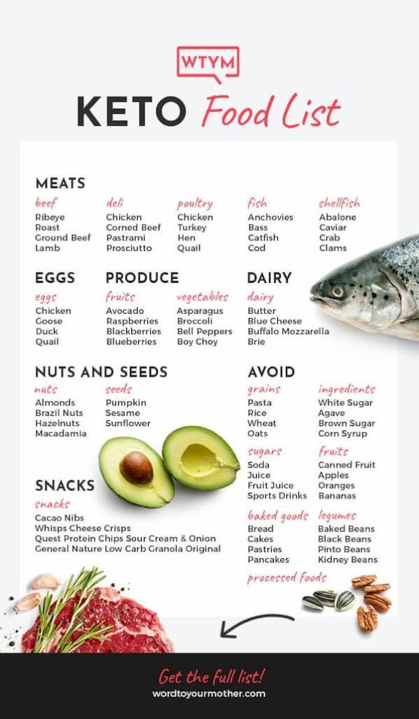 Keto Diet For Beginners Free 30 Day Meal Plan This Keto Diet For