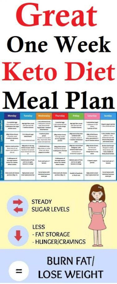 Keto Diet Meal Plan Ketogenic Diet Meal Plan Keto Diet Recipes Keto 