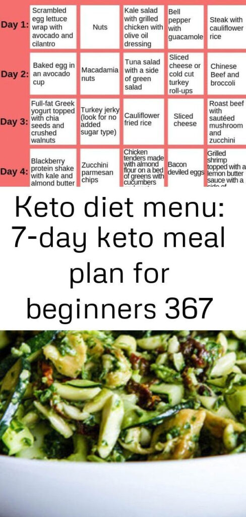 Keto Diet Menu 7 day Keto Meal Plan For Beginners 367 Keto Diet Menu 