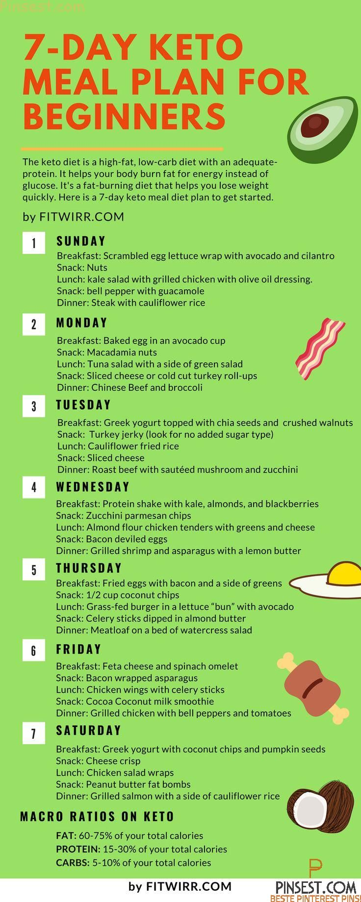 Keto Diet Menu For Beginners 7 Day Keto Meal Plan Keto Meal Plan 