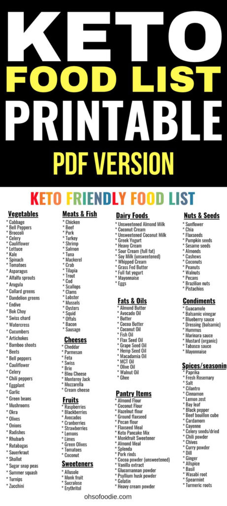 Keto Food List Printable PDF Version Oh So Foodie In 2021 Keto Food 