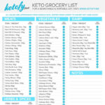 Keto Grocery List With Net Carbs Printable Downloadable Ketogenic Diet