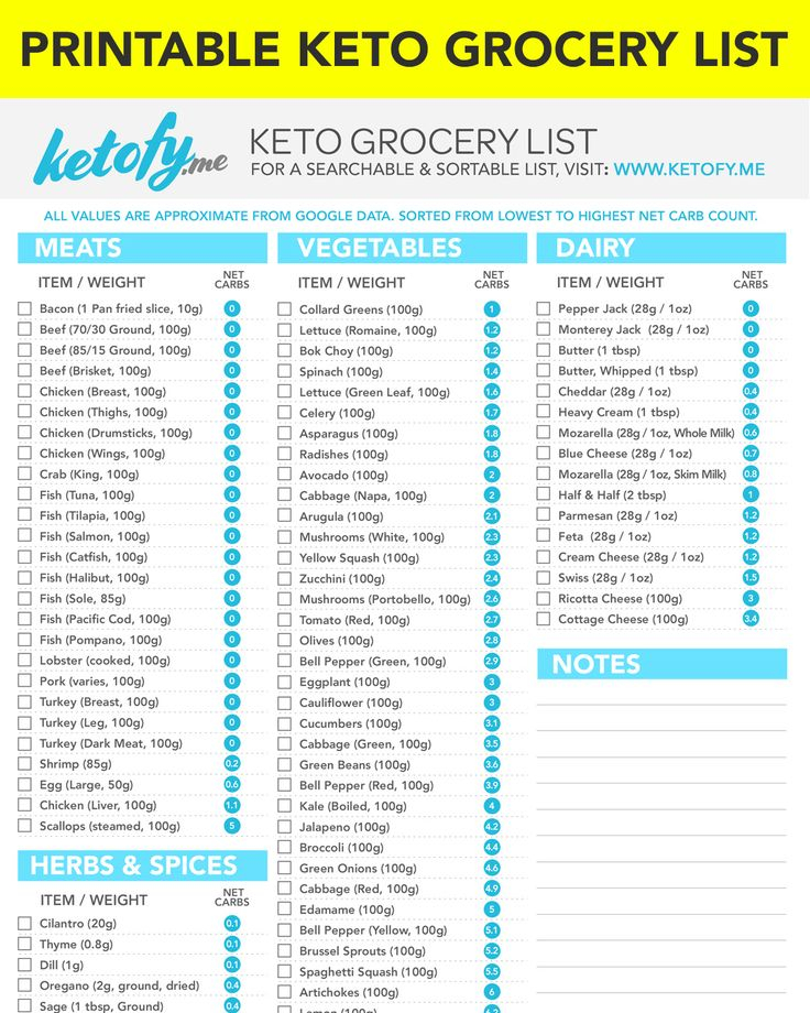 Keto Grocery List With Net Carbs Printable Downloadable Ketogenic Diet 