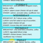 KETO ONE WEEK MEAL PLAN SEASONAL SOLUTIONS Keto Diet Plan Keto Diet