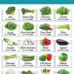 Keto Vegetables Chart With Net Carb Counts Of Top Veggies Keto Diet