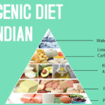 Ketogenic Diet For Indian Right Diet By Dr P Janaki Srinath YouTube