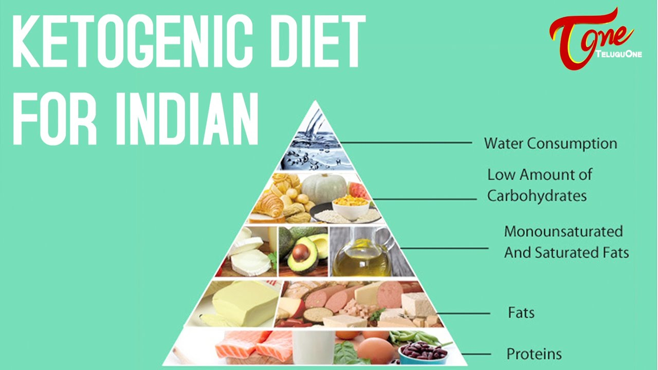 Ketogenic Diet For Indian Right Diet By Dr P Janaki Srinath YouTube