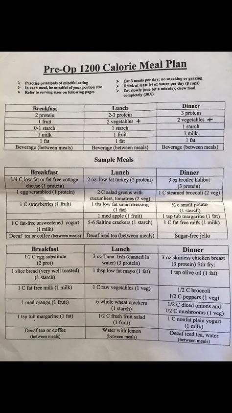 Ketogenic Diet Plan For Fatty Liver EasyKetogenicDietPlan 1200 