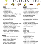 Ketogenic Foods List Health Essentials