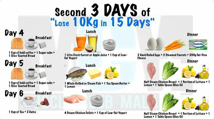 Lose 10kg In 15 Days Diet Plan XciteFun