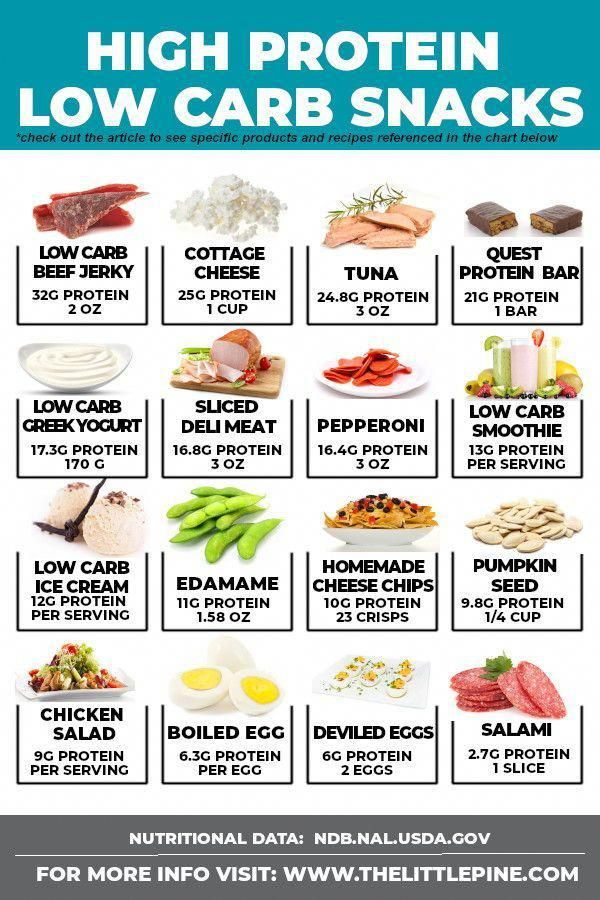 Low Calorie Diet DietTips High Protein Low Carb Snacks Keto Diet