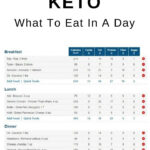 Low Carb Keto 7 Day Meal Plan Keto Diet Meal Plan Keto Diet