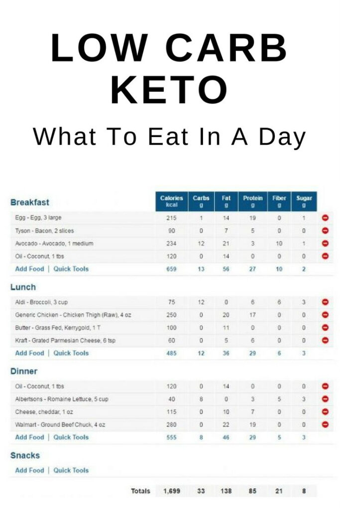 Low Carb Keto 7 Day Meal Plan Keto Diet Meal Plan Keto Diet 