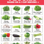 Low Carb Keto Vegetables Free Printable Low Carb Vegetables Low