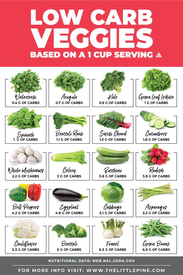 Low Carb Keto Vegetables Free Printable Low Carb Vegetables Low 