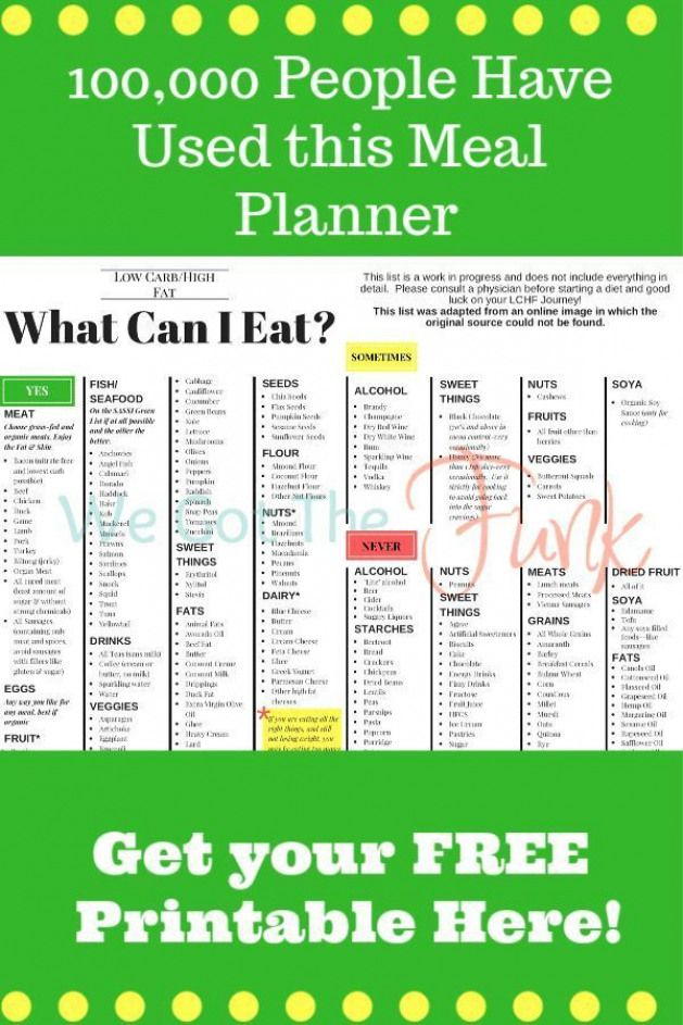 Low Carb Printable Keto Printable Paleo Printable Low Carb Meal Plan 