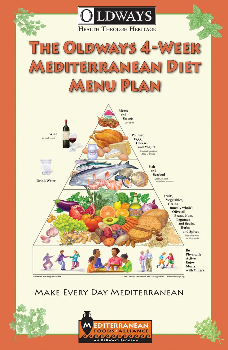 Make Every Day Mediterranean An Oldways 4 Week Menu Plan Book