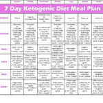 Meal Plan For 7 Day Keto Kickstart 21 Day Fix Meal Plan 21 Day Fix