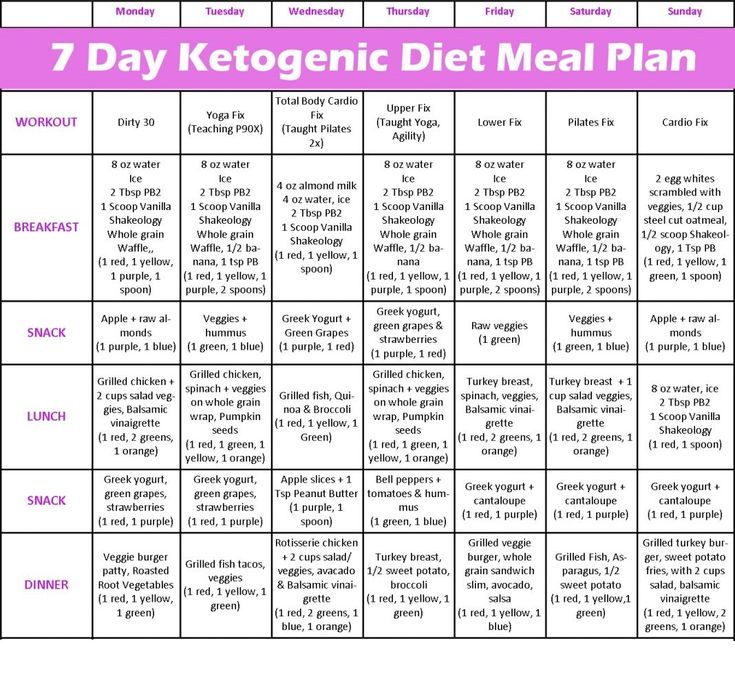 Meal Plan For 7 Day Keto Kickstart 21 Day Fix Meal Plan 21 Day Fix 