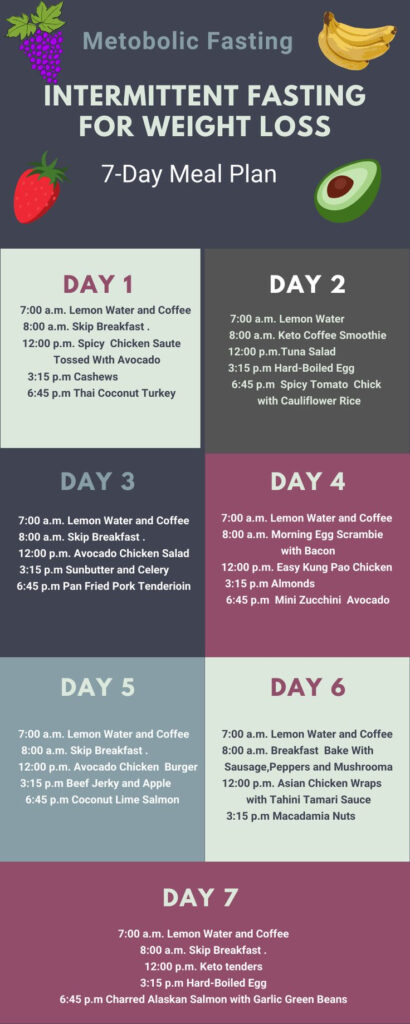 METOBOLIC FASTING 7 Day Intermittent Fasting Meal Plan For Beginners 