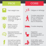 No Carb Diet Plan Benefits Foods To Eat Potential Risks Health