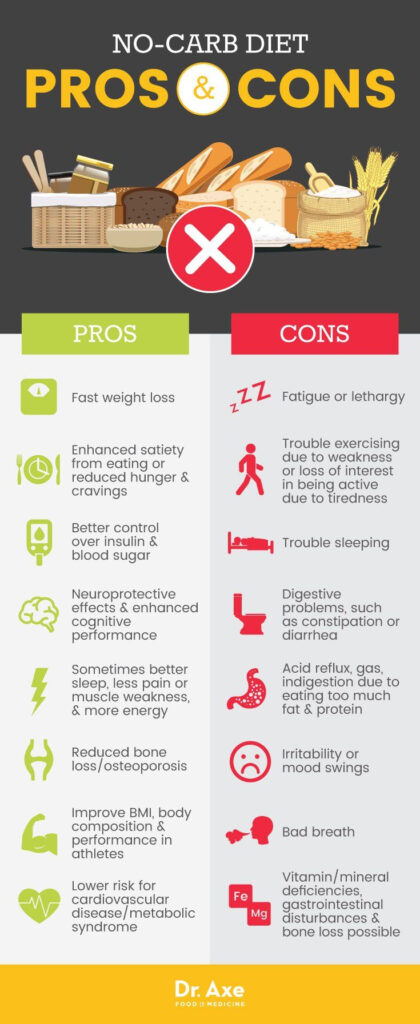 No Carb Diet Plan Benefits Foods To Eat Potential Risks Health 