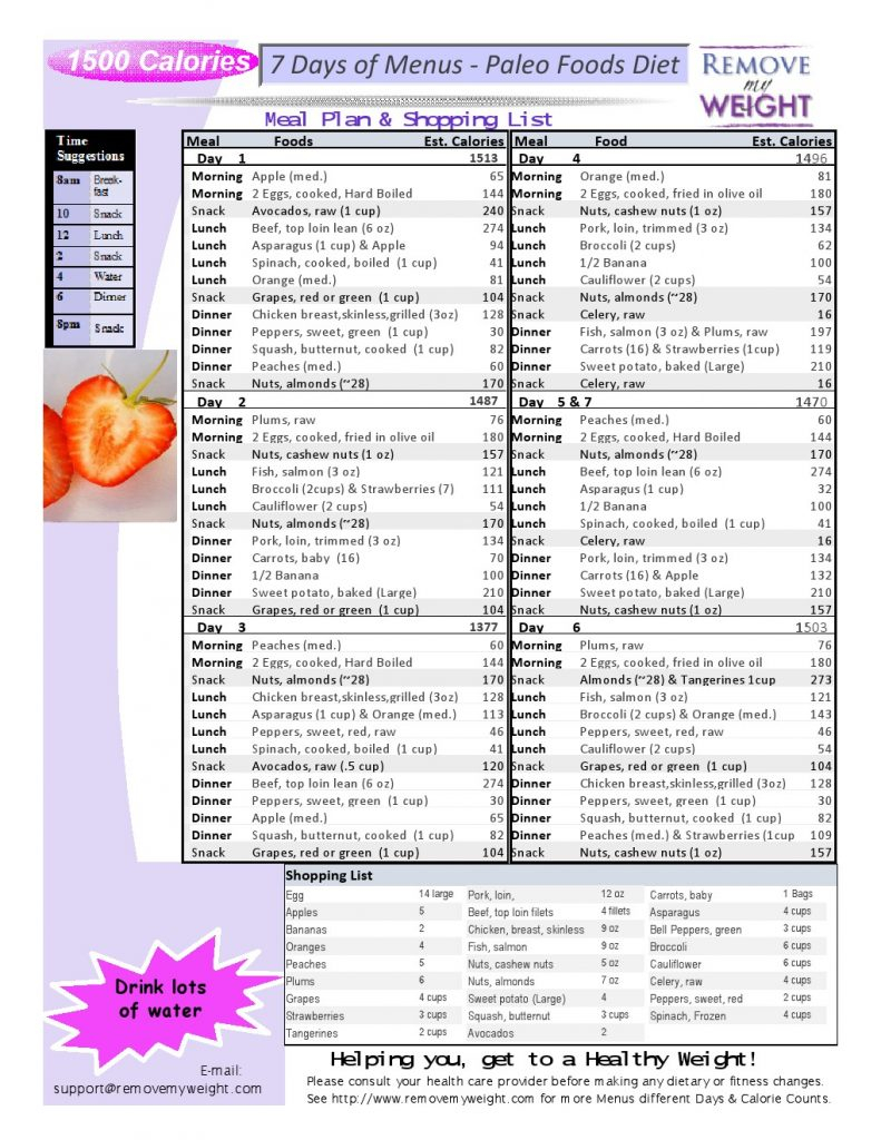 Paleo Diet 7 Day 1500 Calories A Day Meal Plan To Lose Weight Menu 