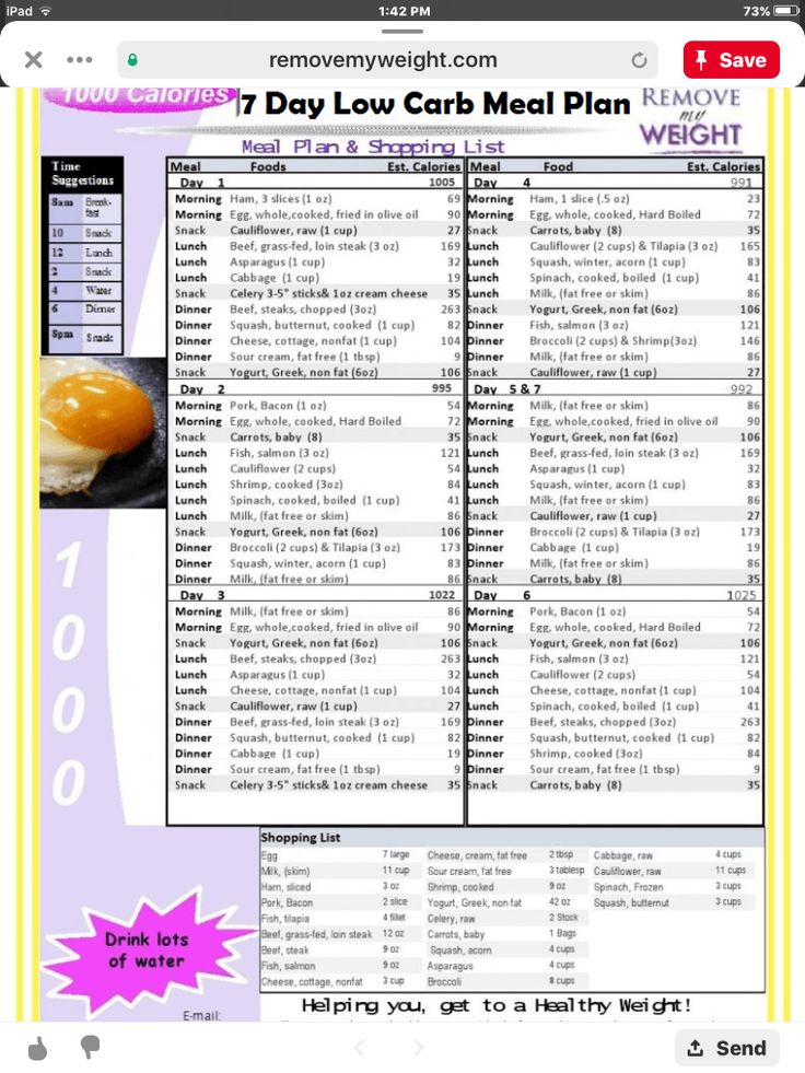 Pin By Connie Cheak On Diabetic Exchange Plan 1000 Calorie Diets 