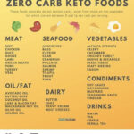 Pin By Heather Wright On Carb Knowledge Ketogenic Diet Meal Plan