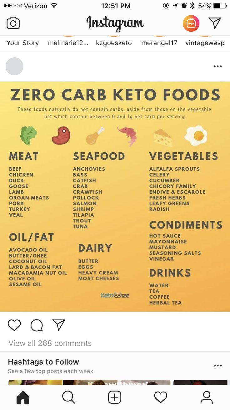 Pin By Heather Wright On Carb Knowledge Ketogenic Diet Meal Plan 