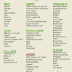 Pin By Kayla Poole On Keto Low Carb Shopping List Low Carb Food List