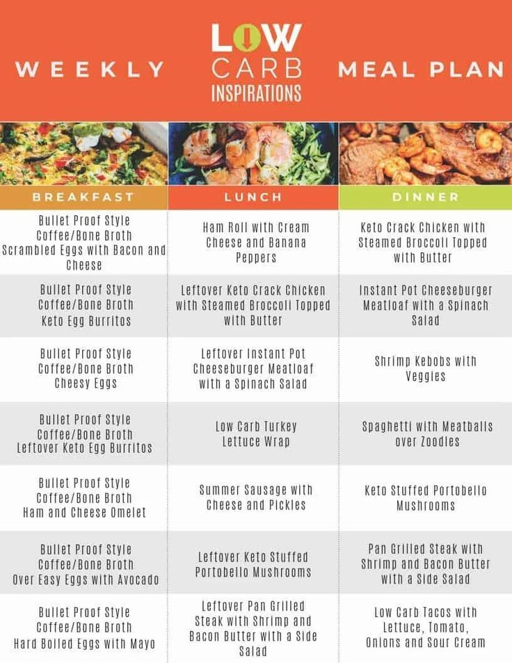 Pin By Lynette Joudrey On Clean Eating Free Keto Meal Plan Keto Meal 