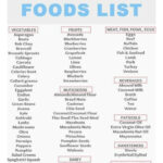 Pin By Mary Columbia On Keto Keto Diet Recipes No Carb Food List No