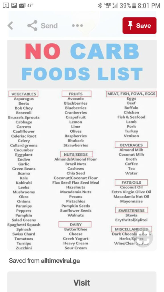 Pin By Mary Columbia On Keto Keto Diet Recipes No Carb Food List No 