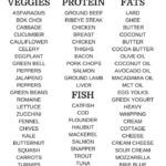 Pin By P Stenstrom On Keto Easy Keto Meal Plan Keto Diet Recipes