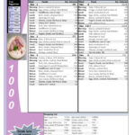 Pin On 1000 Calorie Menu Plans For Weight Loss