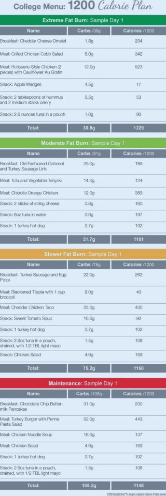 Pin On 1200 Calorie Diet