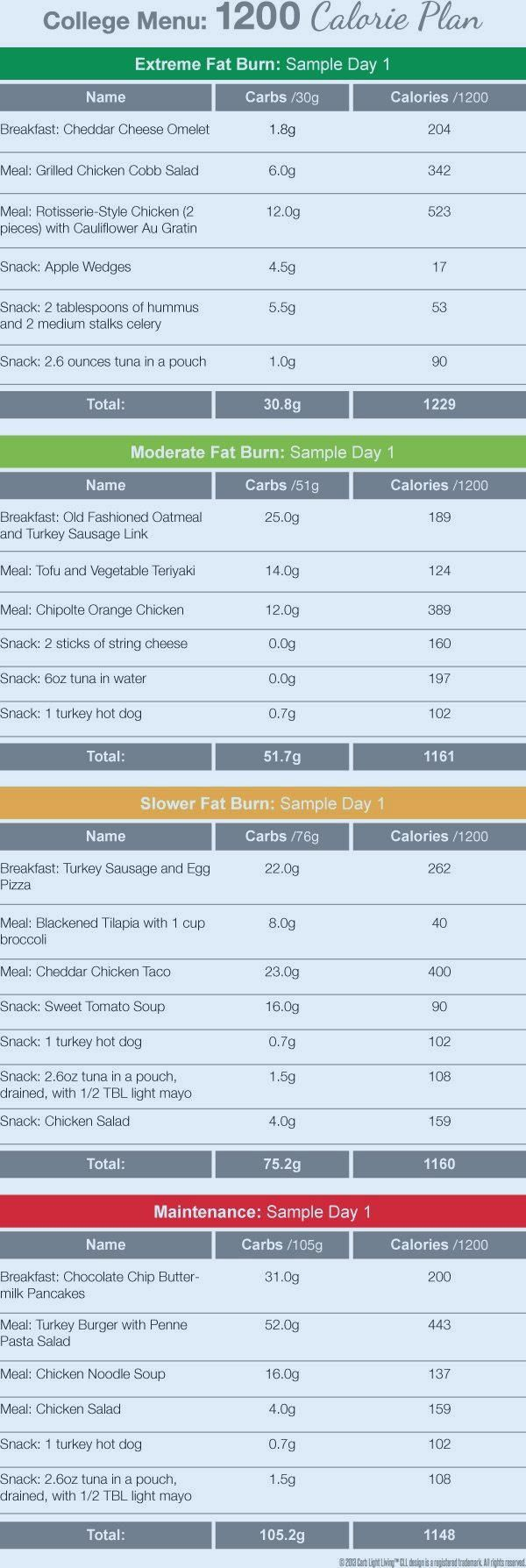 Pin On 1200 Calorie Diet