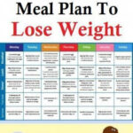 Pin On Diet Challenge Losing Weight