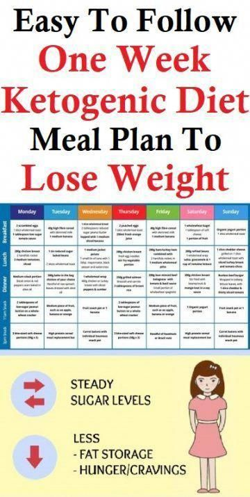 Pin On Diet Challenge Losing Weight