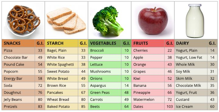 Pin On Gastric Sleeve Diet