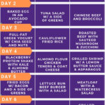 Pin On Keto Diet