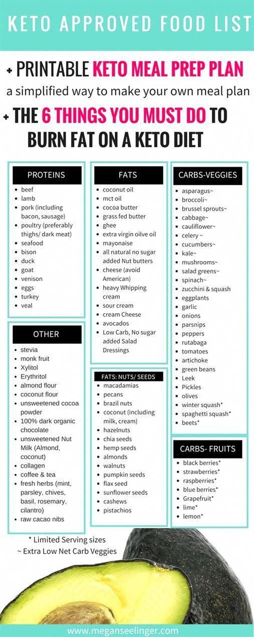 Pin On Keto Diet List