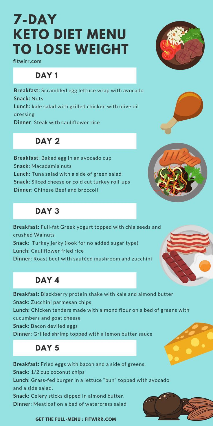 Pin On Ketogenic Diet