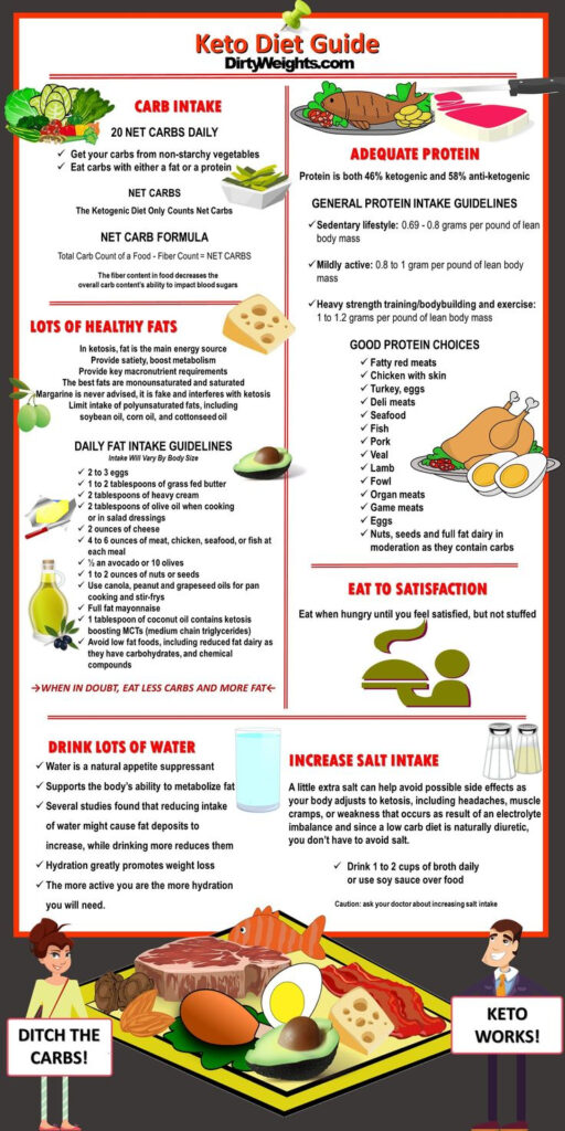 Pin On Ketogenic Diet Menu Recipes