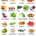 Pin On List Of Low Carb Foods For Weight Loss