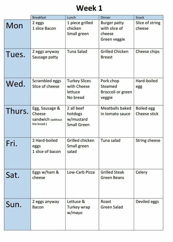 Pin On Low Carb Diet