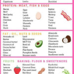 Pin On Low Carb Food List