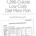 Pin On Meal Plans