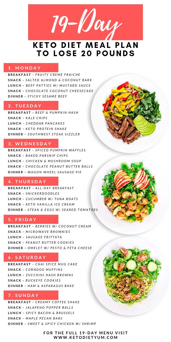 Pin On No Carb Diet Meal Plan